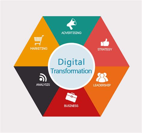 Digital Strategy A Guide To Digital Business Transformation Pdf