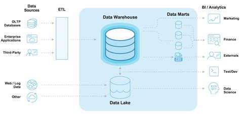 Beyond “modern” Data Architecture Laptrinhx