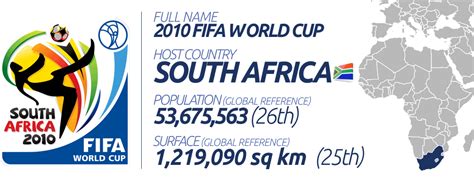 World Cup 2010 Stadiums South Africa