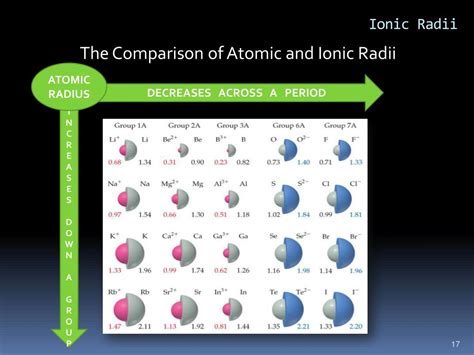 Ppt Ch 9 Ionic And Covalent Bonding Powerpoint Presentation Free