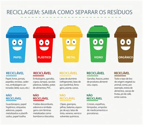 Cores Da Reciclagem Quais São E O Que Significamblog Moda Infantil