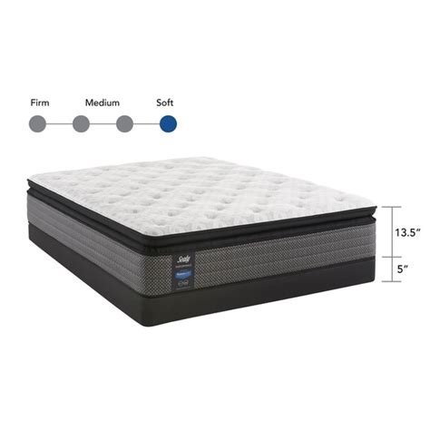 Sealy Response Performance 13 5 Inch Plush Euro Pillowtop Mattress Set