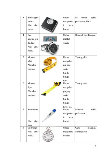 Alat Ukur Besaran Pokok Beserta Gambar Dan Penjelasannya Pulp