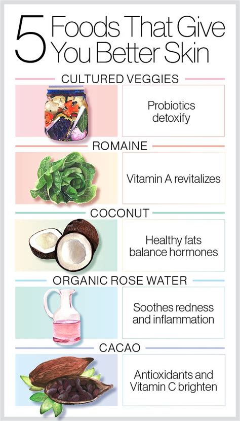 Foods For Beautiful Skin 5 Beauty Foods That Will Actually Give You