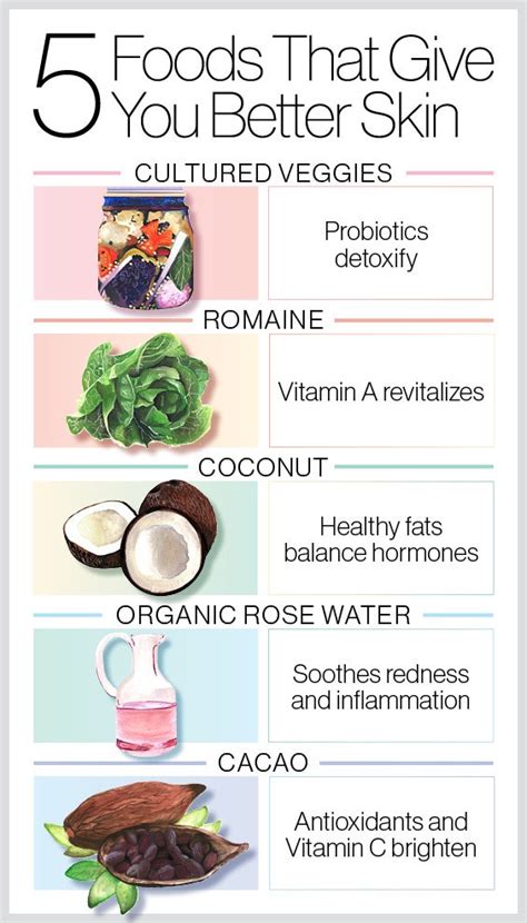 Colorful produce high in antioxidants and nutritious food provides the building blocks for skin repair and protection. Foods for Beautiful Skin: 5 "Beauty Foods" That Will ...
