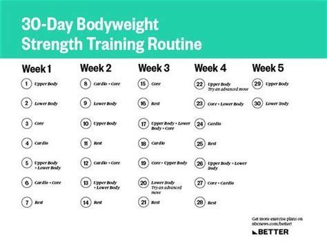 A 30 Day Strength Training Routine — No Equipment Required Strength
