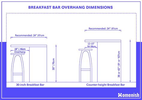 Standard Breakfast Bar Dimensions 2 Detailed Drawings Homenish