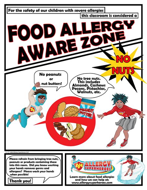 Food Allergy Aware Zone No Nuts Poster Simple Allergy Superheroes
