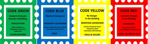 Emergency Response Color Codes Quizizz