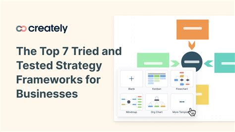 The Top 7 Strategy Frameworks For Businesses With Editable Templates