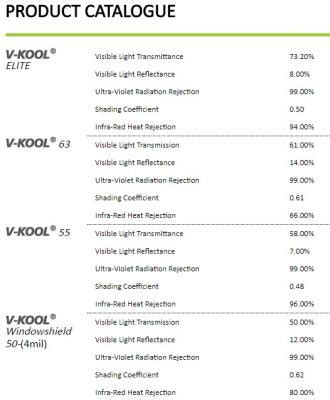 Perbandingan berat komputer dan berat. Perbandingan Harga Vcool Dan Llumar / 9 Merek Kaca Film Mobil Terbaik Januari 2021 Bukareview ...