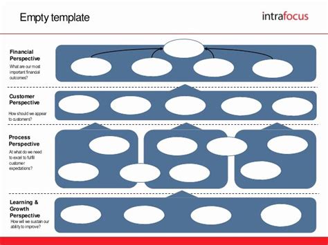 Strategic Group Mapping Template Stcharleschill Template