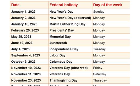 Federal Holidays 2023 2023 United States Calendar With Holidays 2023