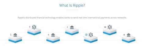 You must be an accredited investor to buy shares of ripple inc. Best Way to Buy Ripple (XRP) in 2019 - Ripple Coin News