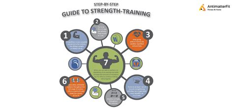 10 Best Strength Training Exercisesfor Beginners Antimatterfit