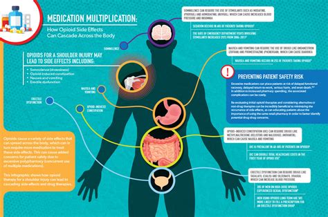 Medication Multiplication Healthesystems