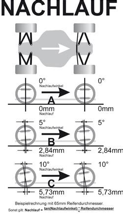 Easy to use parts catalog. rc-car-magazin.de