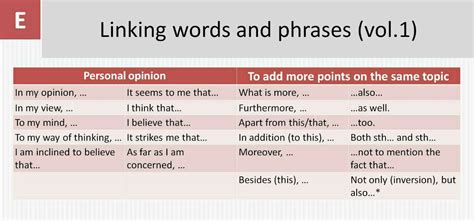 Linking Words And Phrases Linking Words English Vocabulary Learn Images