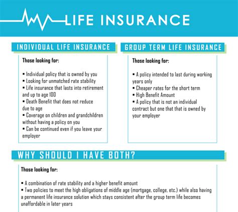 Find out so you can choose the right option for your needs. Personal Life Insurance Explained - https://www.insurechance.com