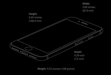 How much does 50 pounds weigh in kilograms? How much does the iPhone SE weigh? | The iPhone FAQ
