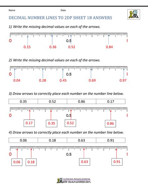 Decimal Number Line Worksheet
