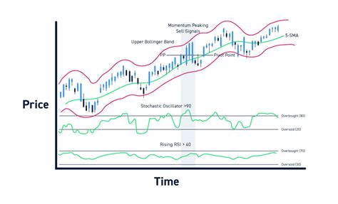Technical Indicators The Complete Guide For Day Traders