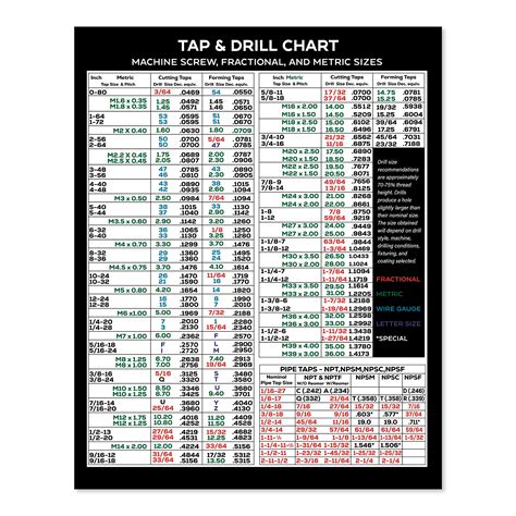 Inch Metric Tap Drill Sizes And Decimal Equivalents Magnetic Chart