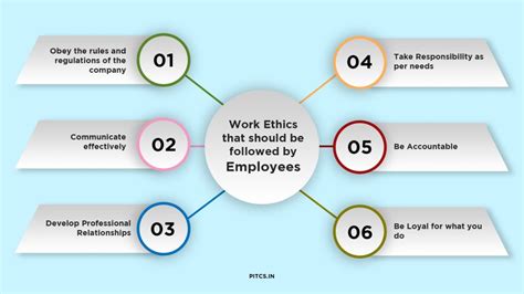 What Are Work Ethics Definition And Importance With Examples — Pitcs