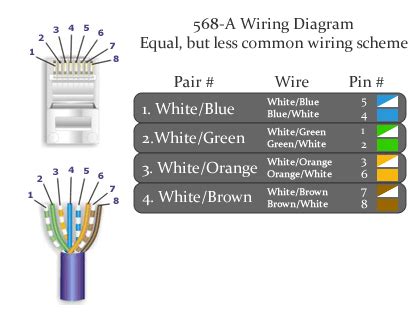 Cat5e wiring should follow the standard color code. trailer wiring diagram: Cat5 Ethernet Cable Wiring Diagram