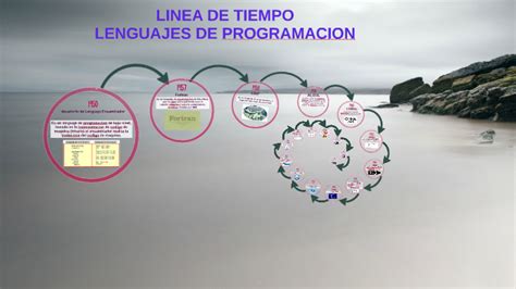 Linea De Tiempo Lenguajes De Programacion By Antonio Martinez