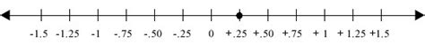 Comparing Decimals And Fractions