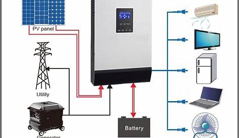what can a 3kva inverter run