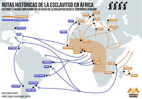 Rutas Históricas De La Esclavitud En África