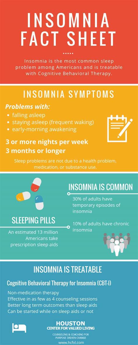 What Is Insomnia Symptoms Diagnosis And Treatment Houston