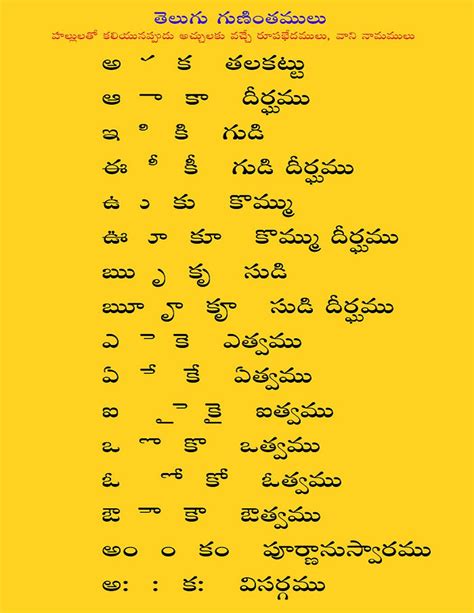 Check spelling or type a new query. Telugu Vattulu - Hindu Devotional Information