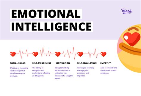 Emotional Intelligence In The Workplace Pumble