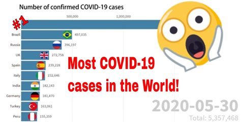 Europe's moment of truth | coronavirus talk. Most COVID-19 cases in the World! (Feb - May) - YouTube