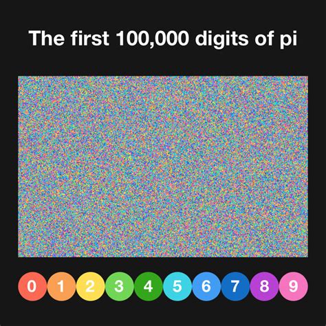 100 Digits Of Pi Wallpapers Wallpaper Cave