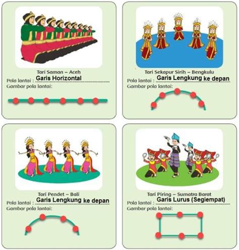 Ulangan Kelas Tema Sbdp Kd Pola Lantai Tari Quizizz