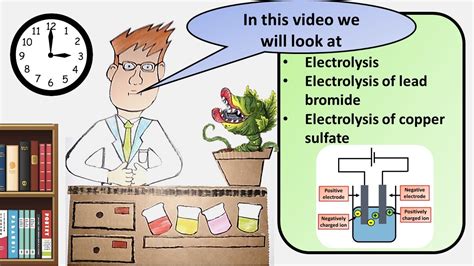Gcse Chemistry Electrolysis Revision Youtube