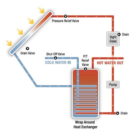 Solar Heating And Cooling The Internachi Home Energy Book