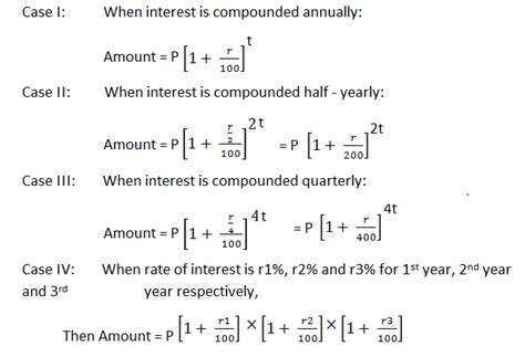 While balancing your checkbook or calculating your monthly expenditures on espresso requires only arithmetic, when. Simple and Compound Interest - Formulae, Concepts and ...