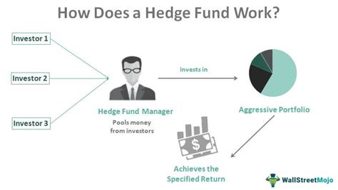 Cosa è Un Hedge Fund E Come Si Utilizza