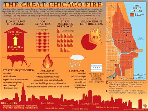 Great Chicago Fire Historic Us Fires 1871 2003 Netc Library