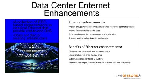 16 2 Understanding Data Center Bridging Ccna Data Center D Youtube