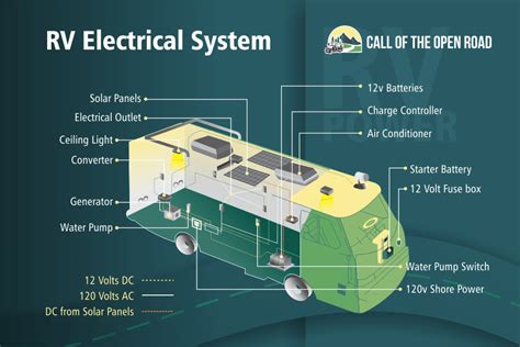 Wiring Diagram For Rv Electrical Wiring Digital And Schematic