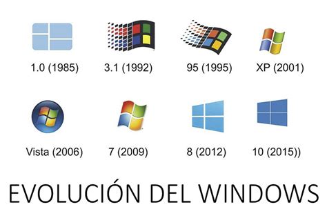 Windows 98 Evolucion De Microsoft Windows Gambaran Riset