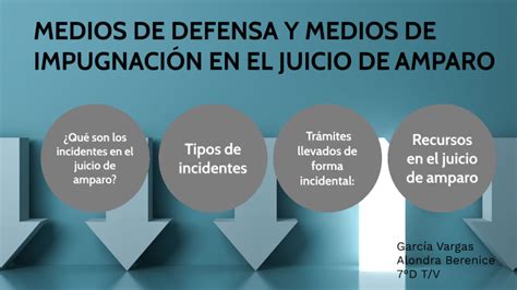 Medios De Defensa Y Medios De ImpugnaciÓn En El Juicio De Amparo By