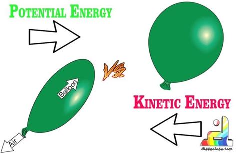 Difference Between Kinetic Energy And Potential Energy Diffeology