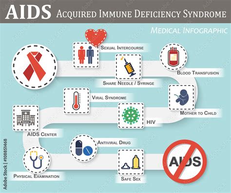 Aids Infographics Roadmap Of Aids Transmission Symptoms Therapy